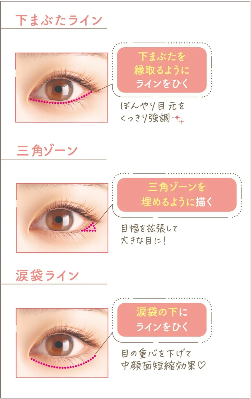 アンダーアイライナー How To Use