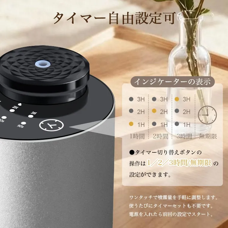 タイマー設定ができる商品の画像です。タイマーの表示、操作方法、設定できる時間について説明が書かれています。