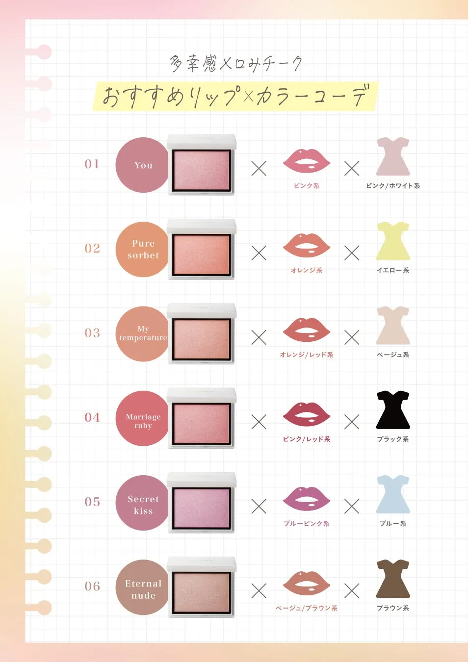 チークとリップ、カラーコーデの組み合わせを紹介する画像