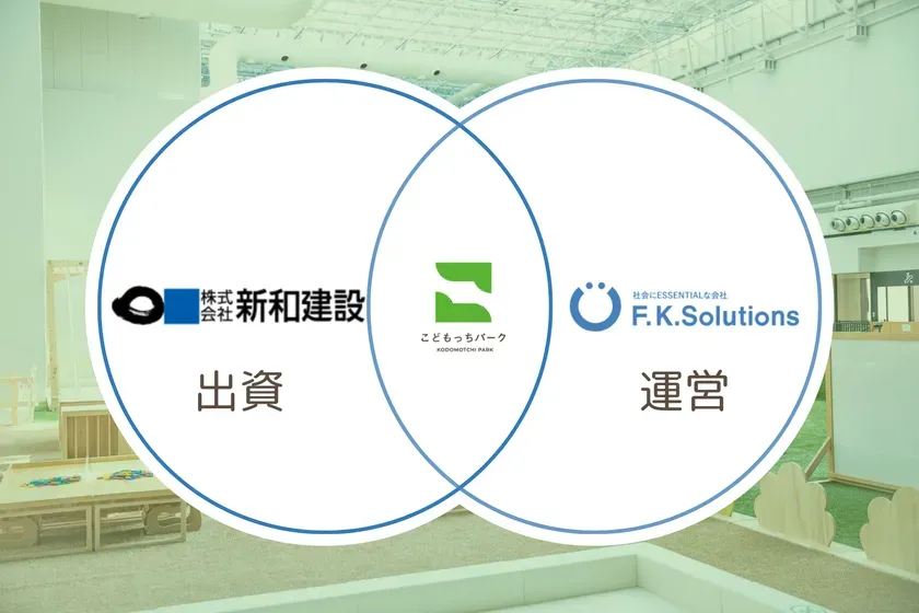 新和建設とF.K.Solutionsの連携
