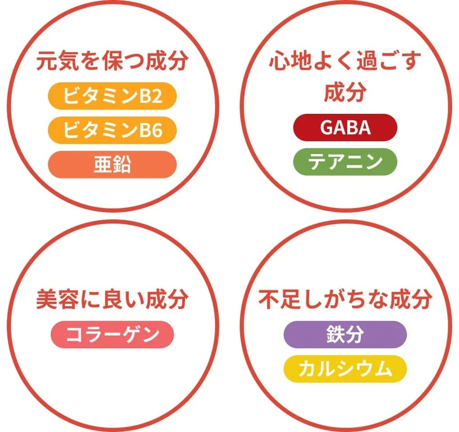 配合されている成分一覧