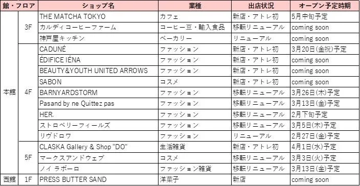 NEW OPEN＆RENEWAL 一覧