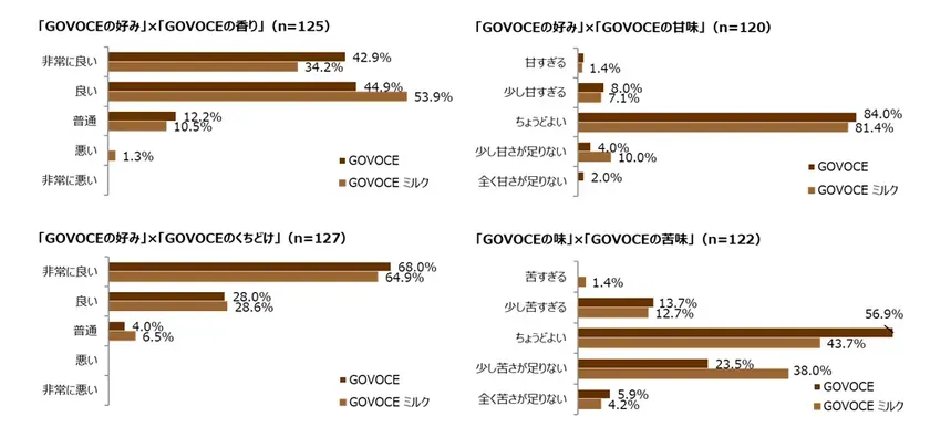 GOVOCEの海外調査結果