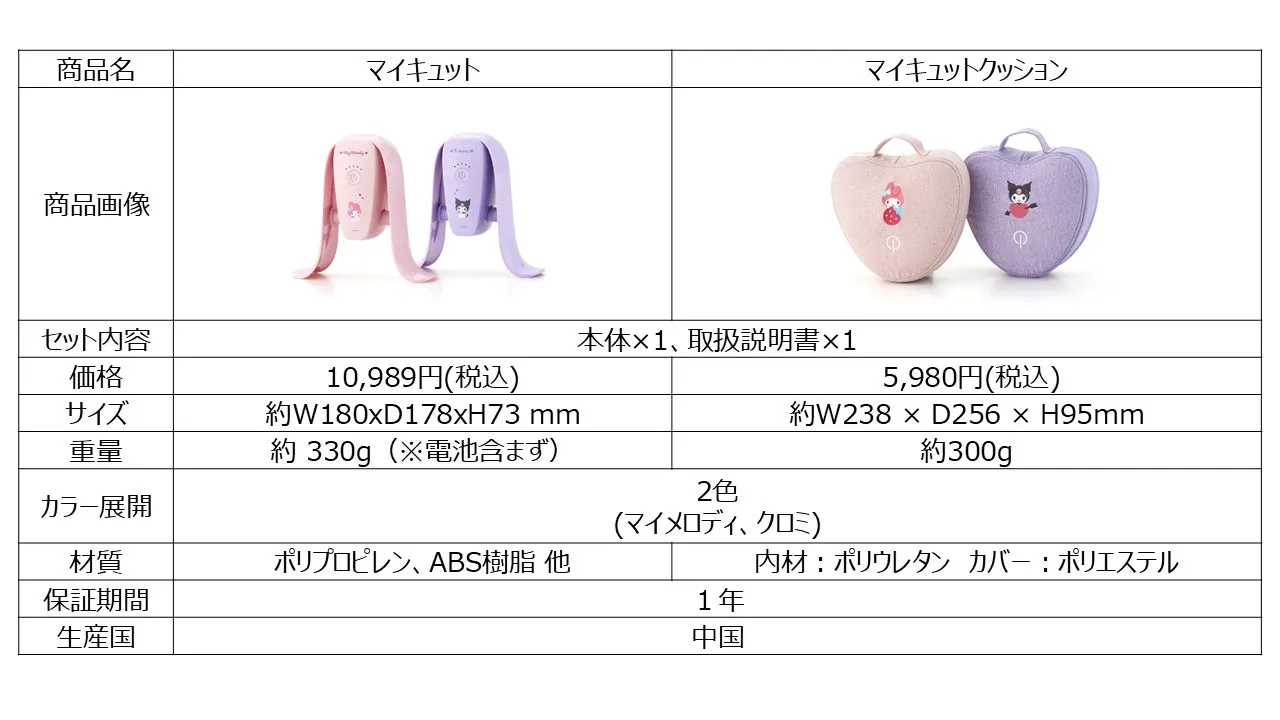マイキュットとマイキュットクッションの商品説明画像