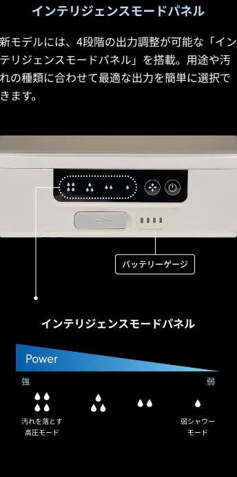 インテリジェンスモードパネル