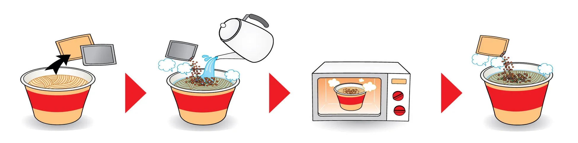 カップ麺の作り方を示すイラスト