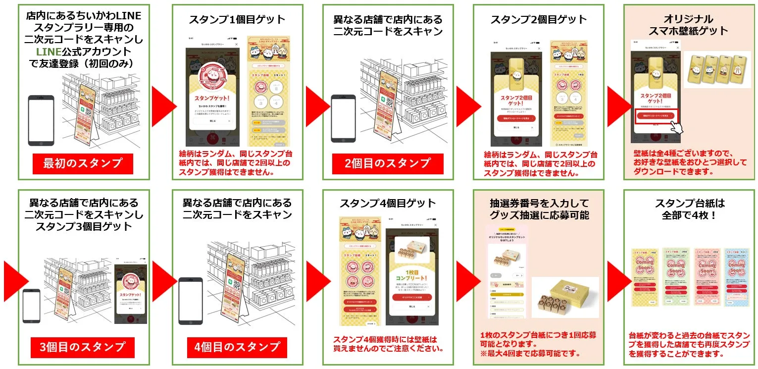 ちいかわLINEスタンプラリーの仕組みを紹介する画像。二次元コードをスキャンしてスタンプを集め、スマホ壁紙やグッズに応募できる。スタンプ台紙は全部で4枚。