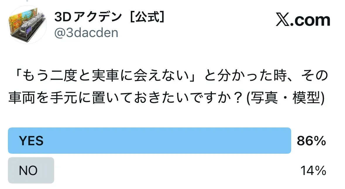 アンケートの結果を示す画像。質問は「もう二度と実車に会えない」と分かった時、その車両を手元に置いておきたいですか?」で、YESが86%、NOが14%。