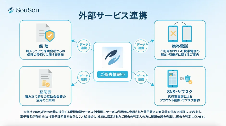 SouSouの外部サービス連携の仕組み