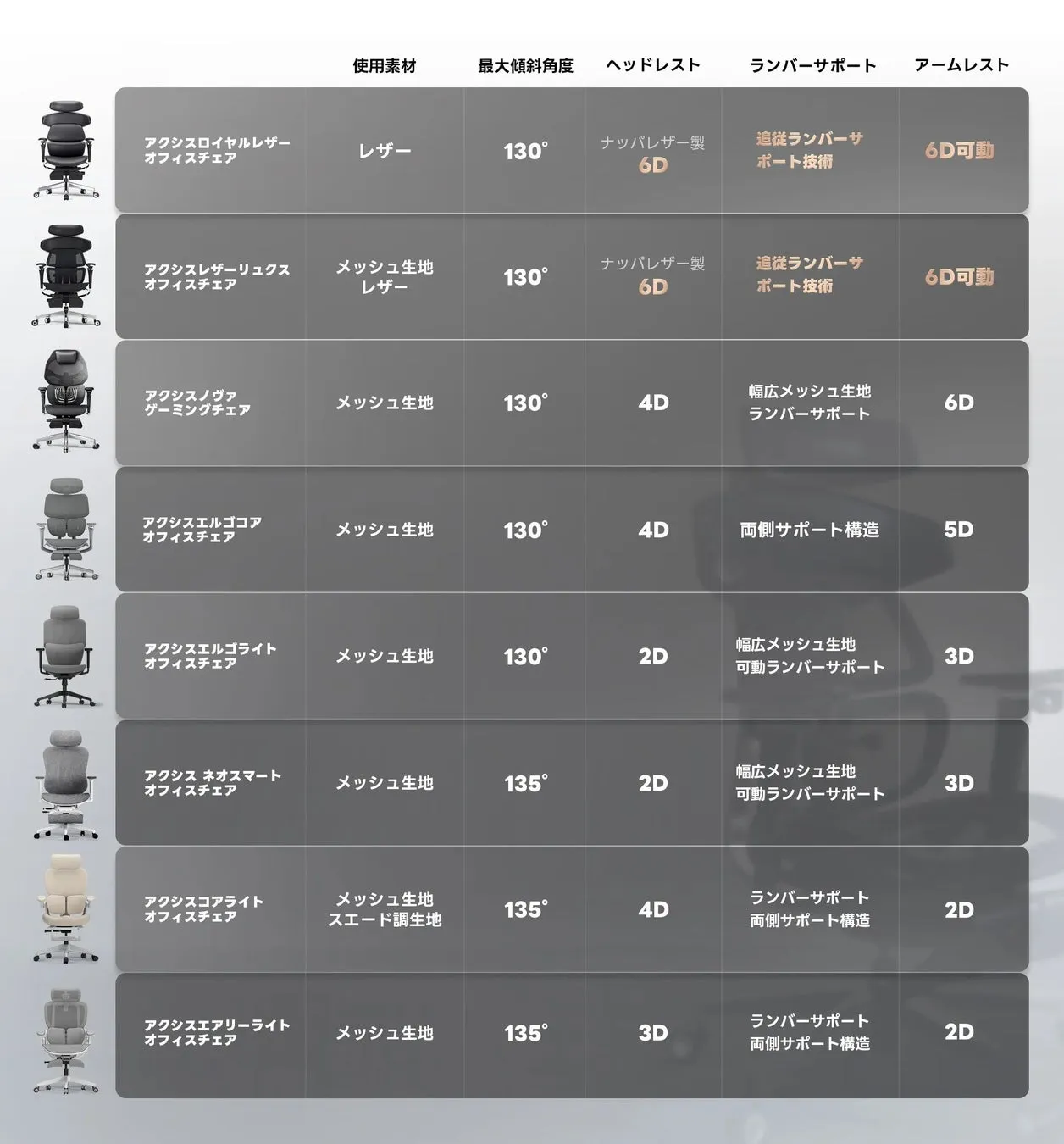 オフィスチェアの仕様をまとめた表