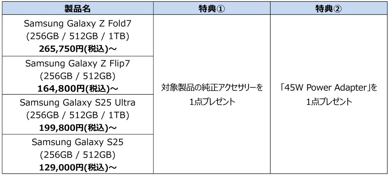 Galaxy Harajuku / Studio Osaka特典詳細