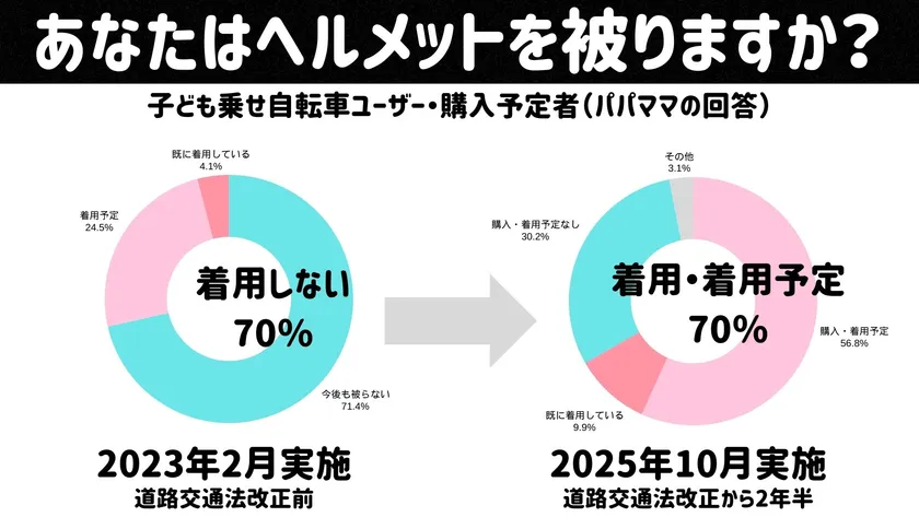 アンケート結果のグラフ