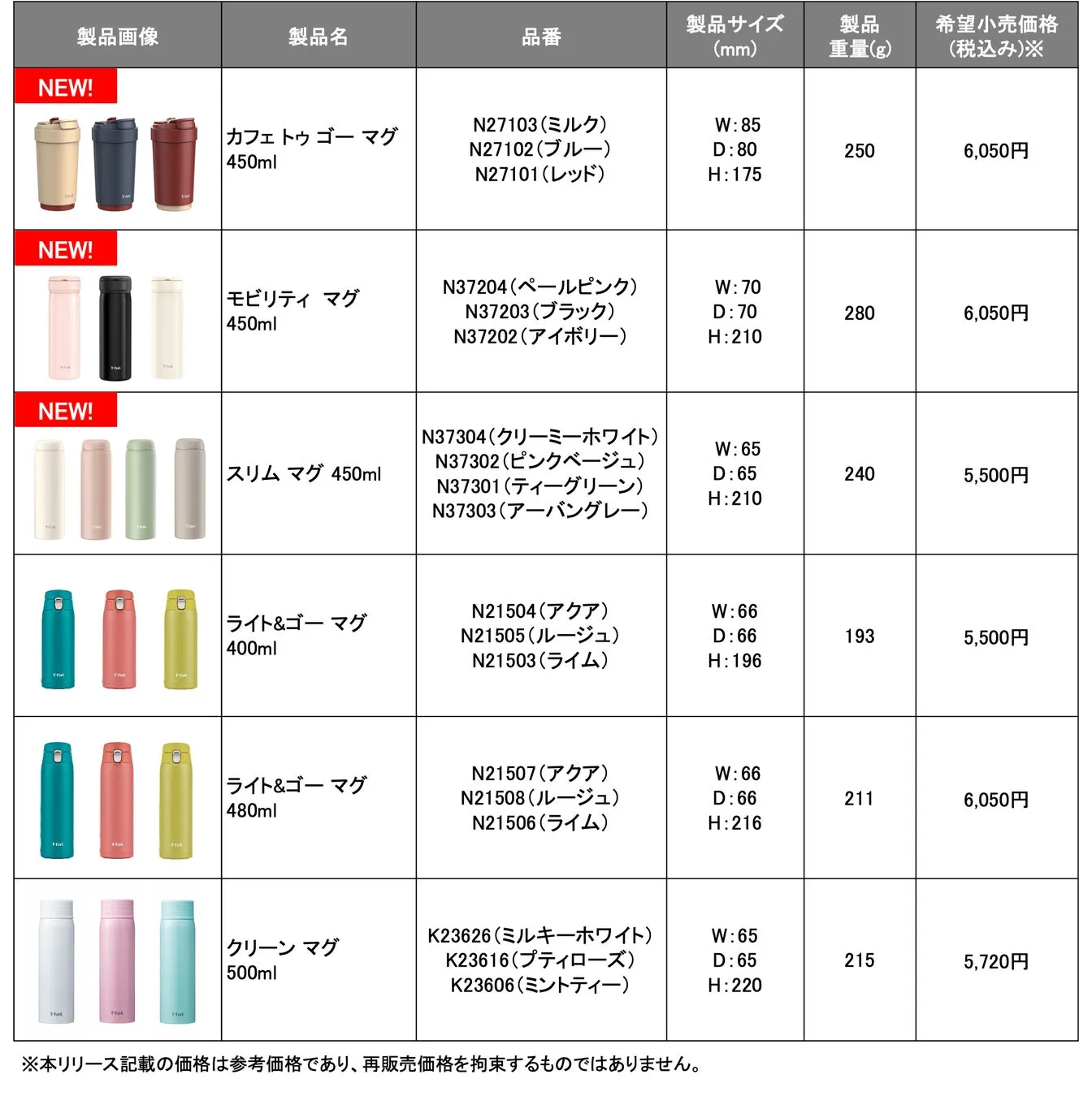様々な種類のマグカップの製品情報が記載された画像です。各製品の画像、製品名、品番、サイズ、重量、希望小売価格が一覧で示されています。