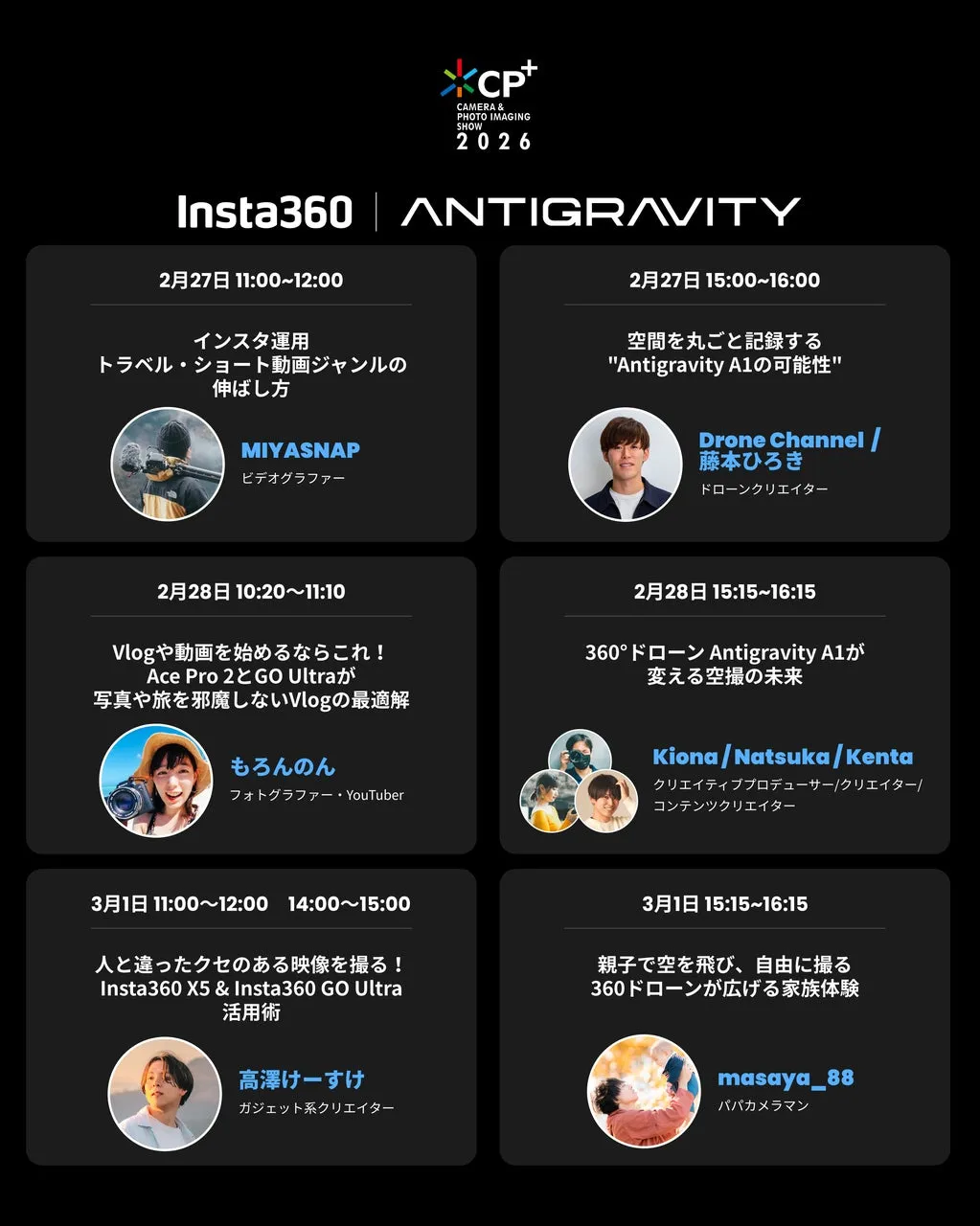 CP+ CAMERA & PHOTO IMAGING SHOW 2026 Insta360 ANTIGRAVITY 2月27日 11:00~12:00 インスタ運用 トラベル・ショート動画ジャンルの 伸ばし方 MIYASNAP ビデオグラファー 2月27日 15:00~16:00 空間を丸ごと記録する "Antigravity A1の可能性" Drone Channel / 藤本ひろき ドローンクリエイター 2月28日 10:20~11:10 Vlogや動画を始めるならこれ! Ace Pro 2とGO Ultraが 写真や旅を邪魔しないVlogの最適解 もろんのん フォトグラファー・YouTuber 2月28日 15:15~16:15 360°ドローン Antigravity A1が 変える空撮の未来 Kiona/Natsuka/Kenta クリエイティブプロデューサー/クリエイター/ コンテンツクリエイター 3月1日 11:00~12:00 14:00~15:00 人と違ったクセのある映像を撮る! Insta360 X5 & Insta360 GO Ultra 活用術 高澤けーすけ ガジェット系クリエイター 3月1日 15:15~16:15 親子で空を飛び、自由に撮る 360ドローンが広げる家族体験 masaya_88 パパカメラマン