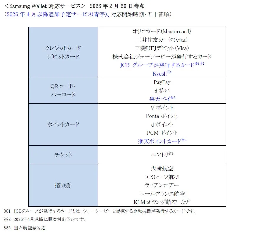 Samsung Walletの対応サービス一覧。