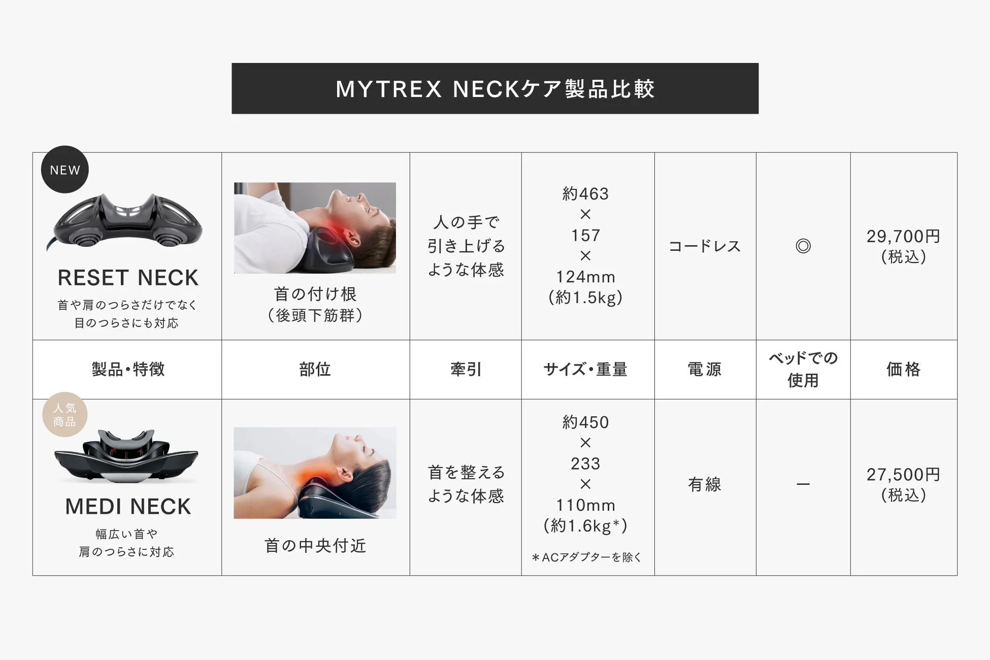 ネックケア製品比較表