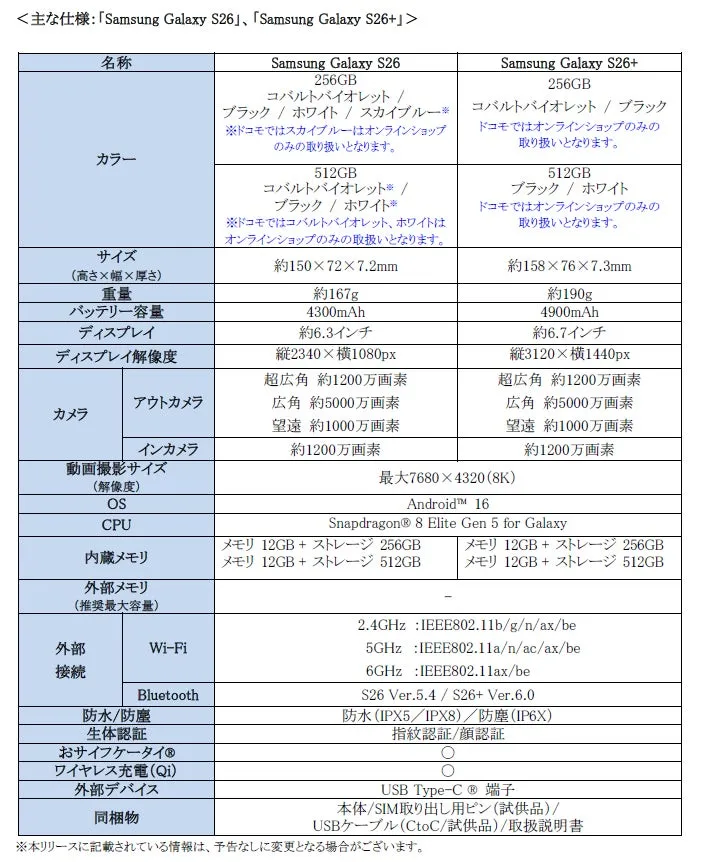 Samsung Galaxy S26とS26+の仕様表。