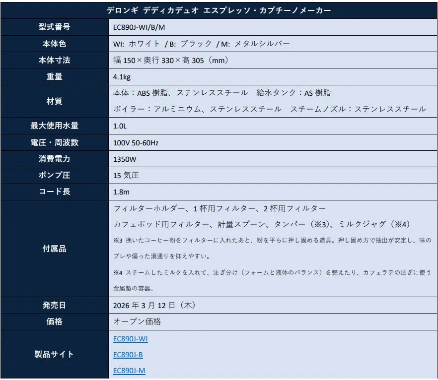 デロンギ デディカデュオ エスプレッソ・カプチーノメーカーの製品仕様表。型式番号、本体色、本体寸法、重量、材質、最大使用水量、電圧・周波数、消費電力、ポンプ圧、コード長、付属品、発売日、価格、製品サイトの情報が記載されています。