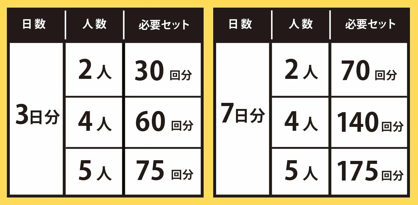 必要セットのデータ表