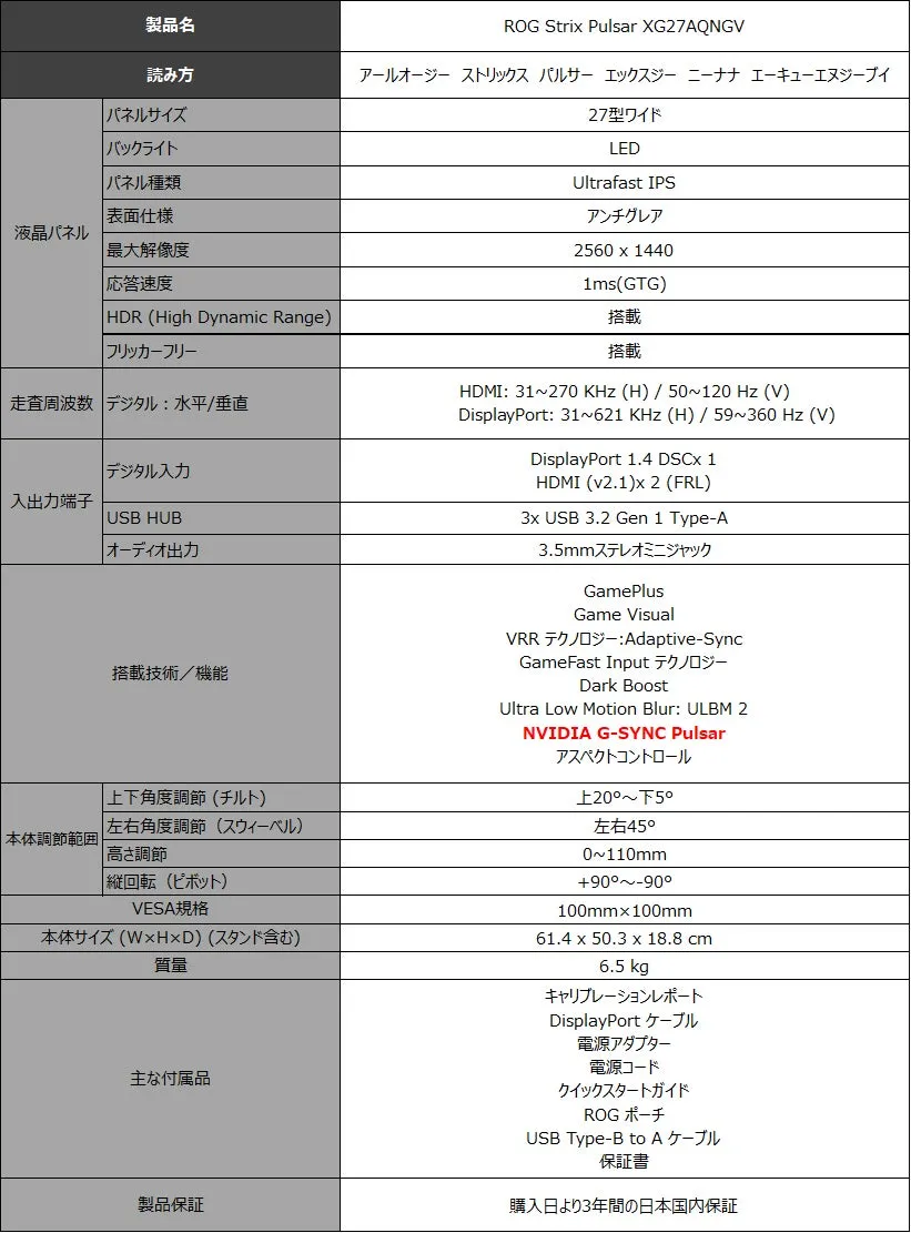 液晶パネルの詳細情報が記載された表