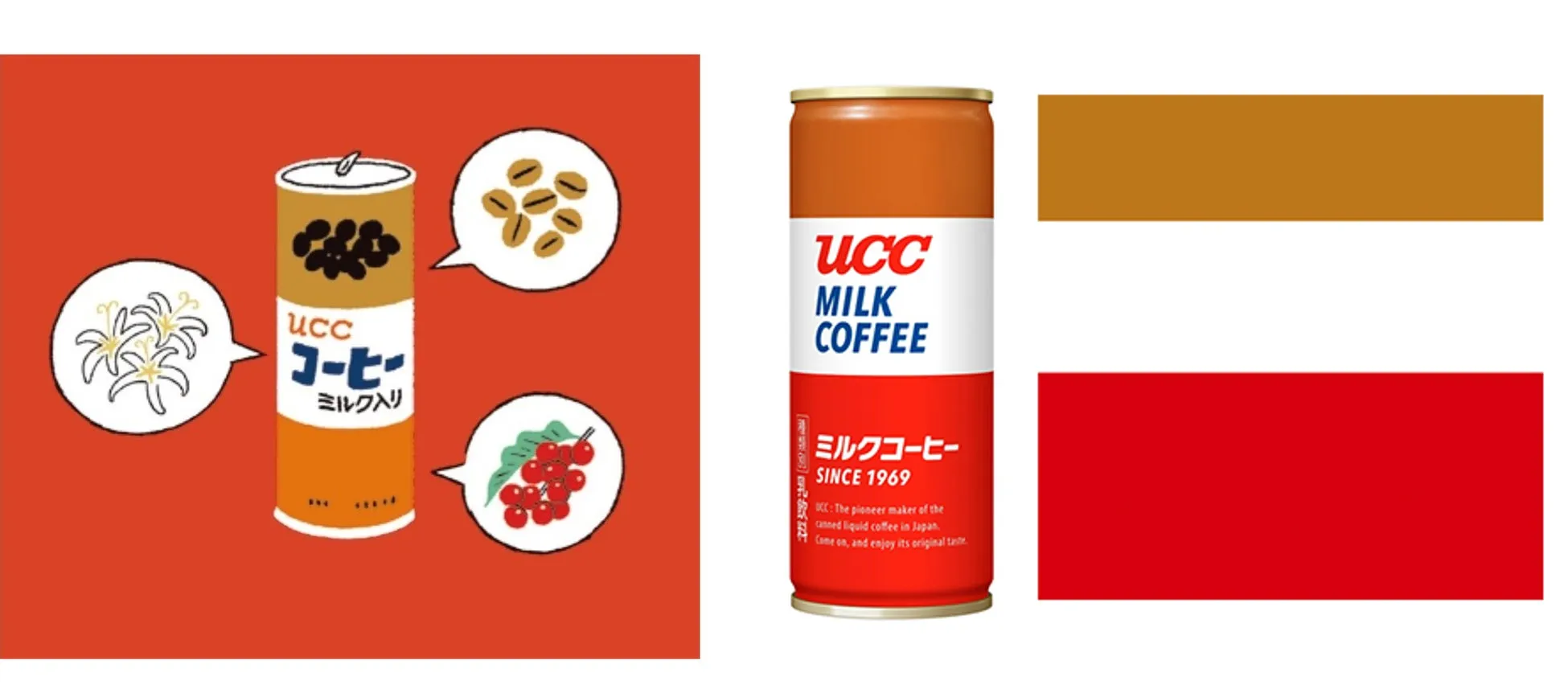 UCCミルクコーヒーの缶と、コーヒー豆や花、赤い実などのイラストが描かれた画像です。